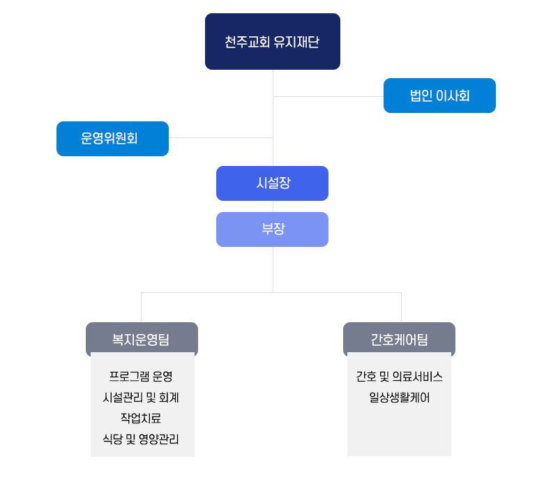 이미지명